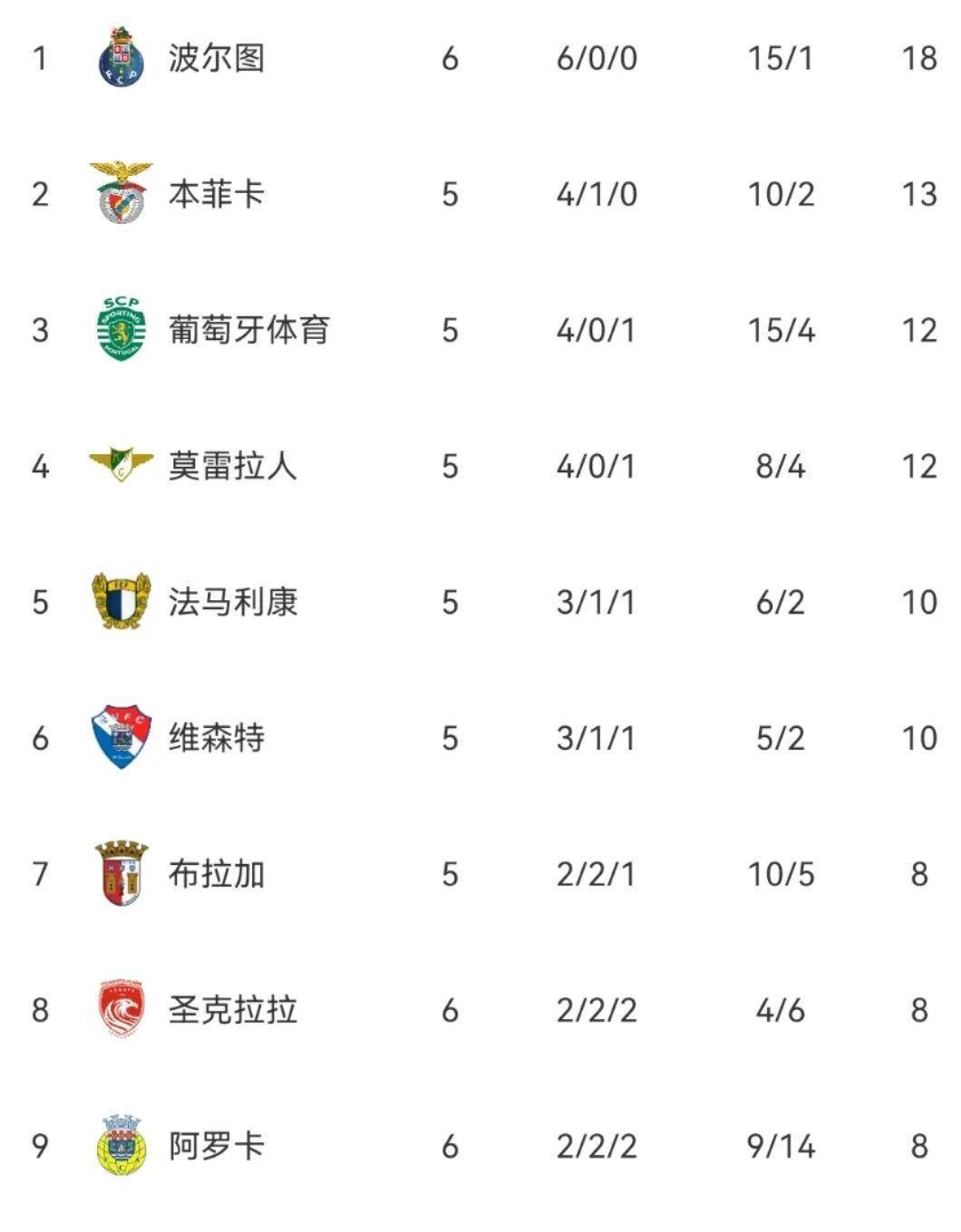 赛地聚焦：意甲赛前热度飙升；本菲卡复出首秀；媒体盛赞；球队文化再被提及的简单介绍